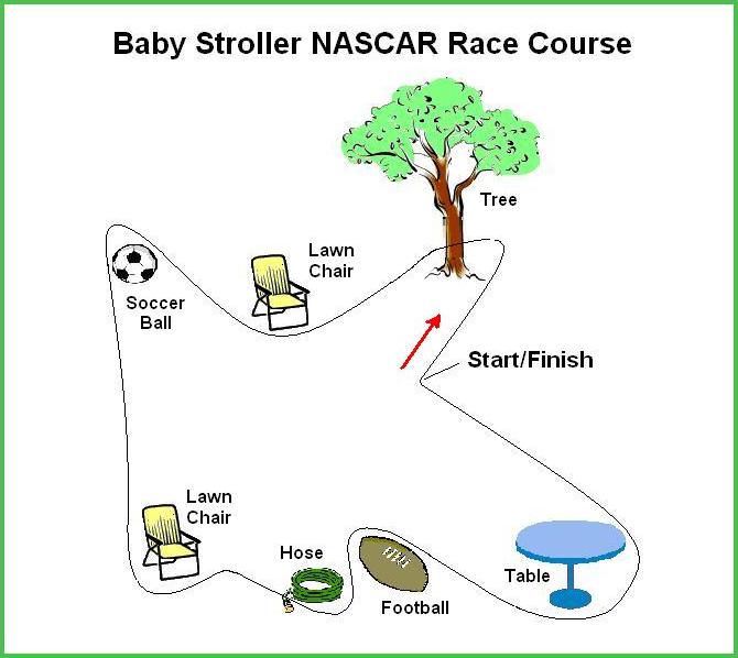 Baby Stroller Race Course Baby Stroller Race Course