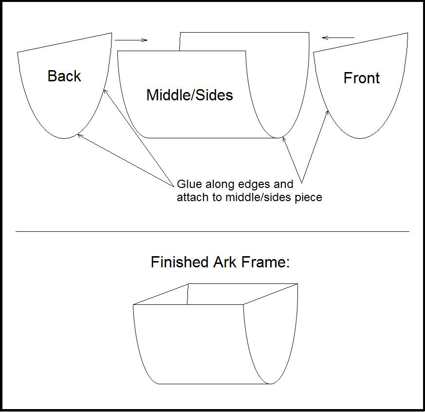  Picture Diaper Cake Instructions of how to make the Noah's Ark frame