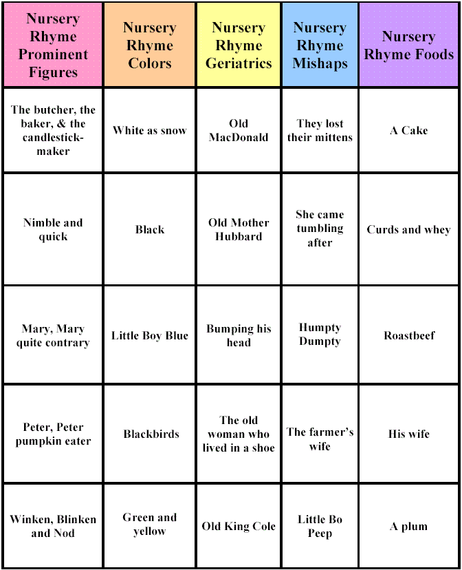 Free Rhyme Game of Jeopardy