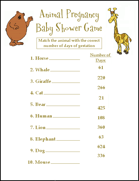 Gestation Period For Animals Chart